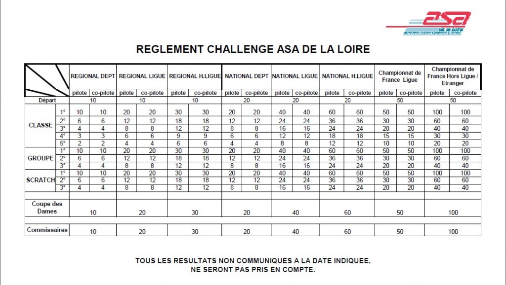 2014-Règlement-Challenge-ASA
