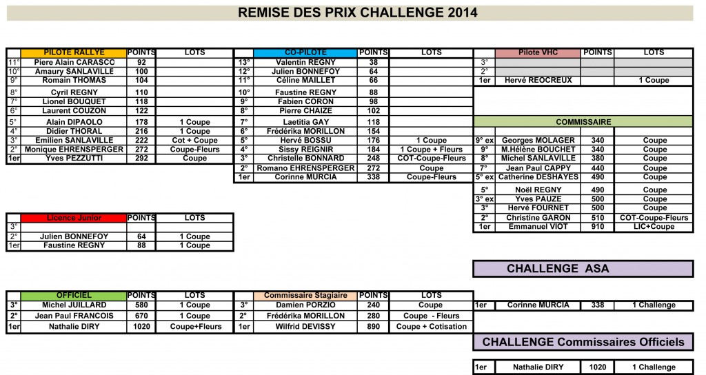 2014-REMISE-CHALLENGE