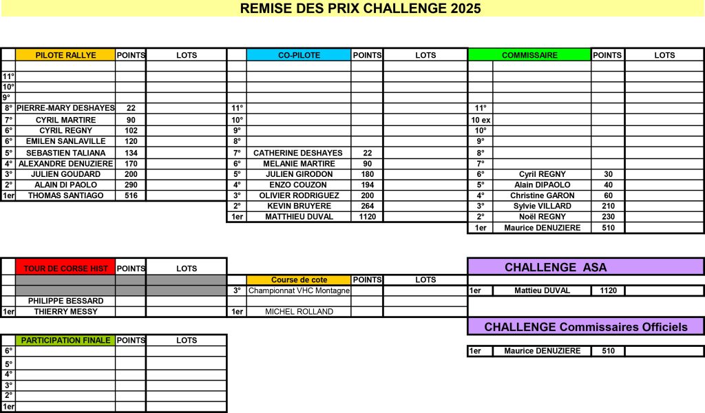 challenge ASA LOIRE 2025